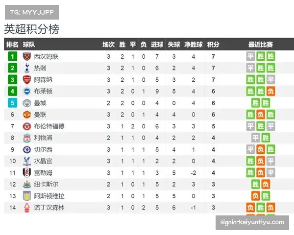 热刺领跑客场积分榜 实际表现与预期数据存在差异
